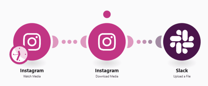 Make.com workflow showing Instagram to Slack automation